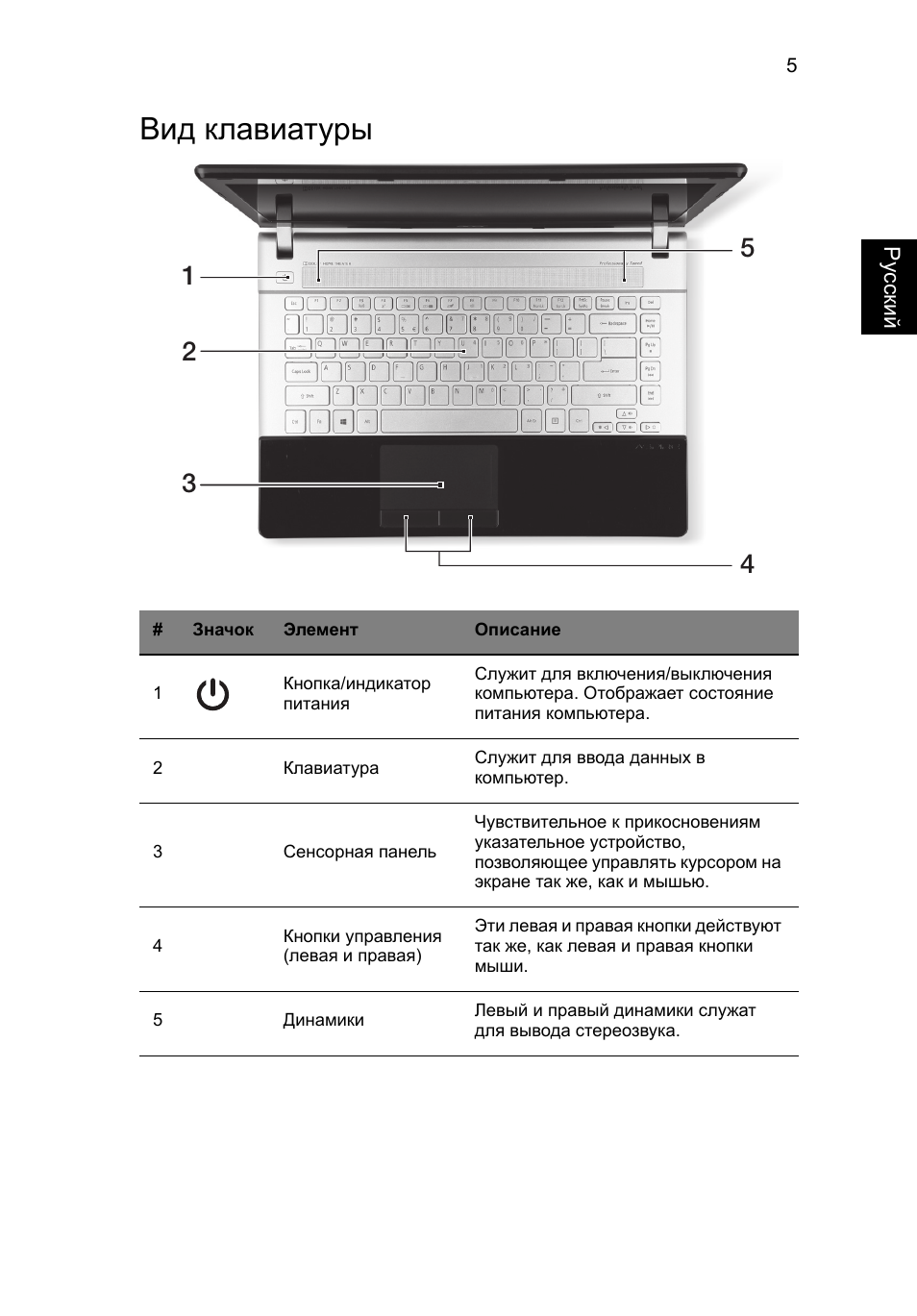 Вид клавиатуры | Acer Aspire V3-431 User Manual | Page 143 / 362