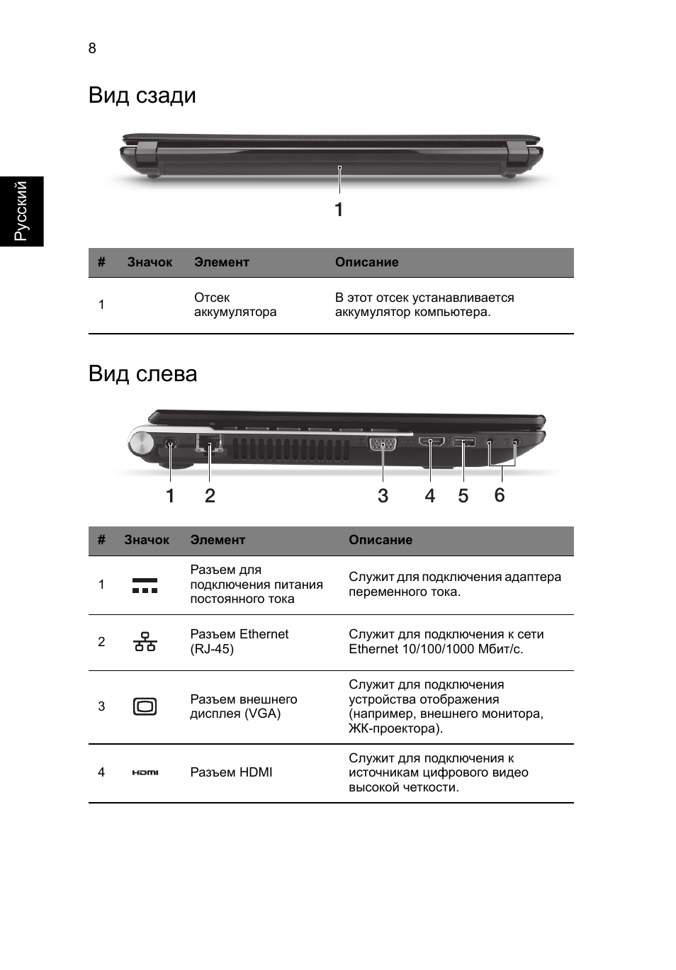 Вид сзади, Вид слева, Вид сзади вид слева | Acer Aspire V3-431 User Manual | Page 146 / 362