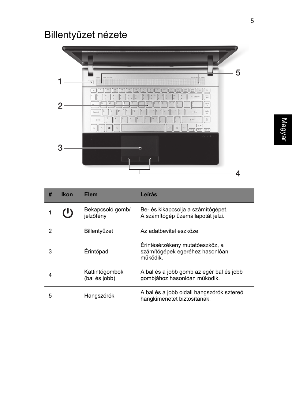 Billentyűzet nézete | Acer Aspire V3-431 User Manual | Page 167 / 362