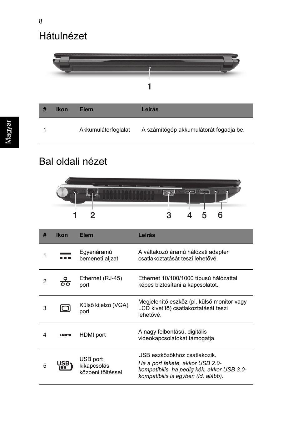 Hátulnézet, Bal oldali nézet, Hátulnézet bal oldali nézet | Acer Aspire V3-431 User Manual | Page 170 / 362