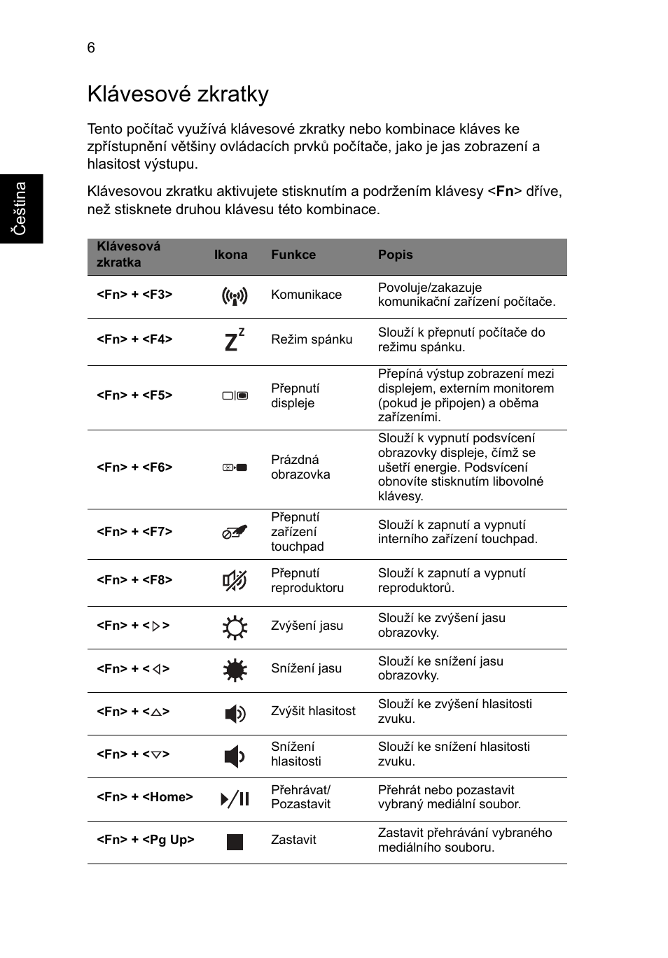 Klávesové zkratky | Acer Aspire V3-431 User Manual | Page 180 / 362