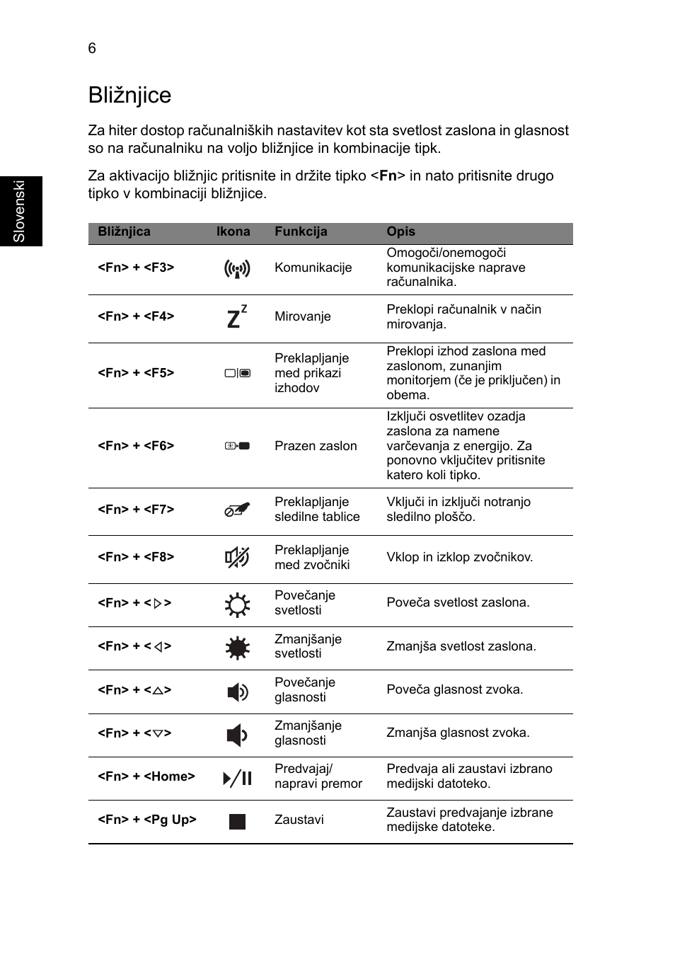 Bližnjice | Acer Aspire V3-431 User Manual | Page 204 / 362