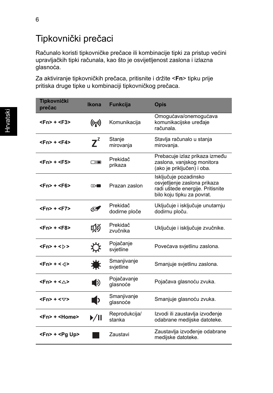 Tipkovnički prečaci | Acer Aspire V3-431 User Manual | Page 216 / 362