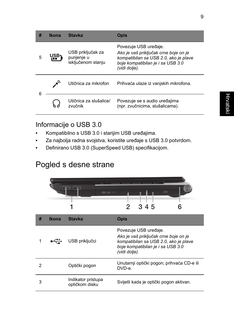 Pogled s desne strane, Informacije o usb 3.0 | Acer Aspire V3-431 User Manual | Page 219 / 362