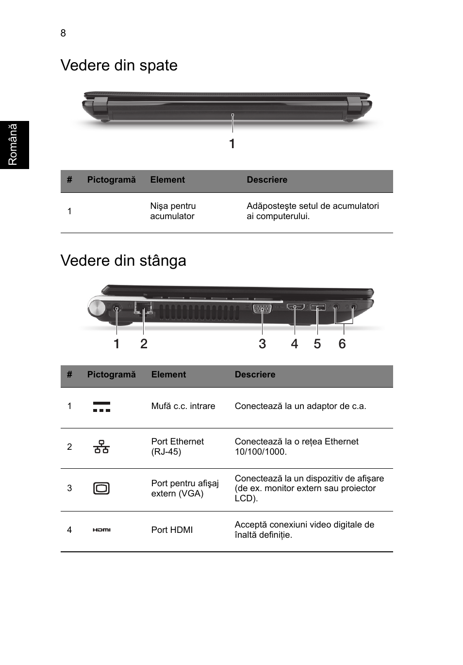Vedere din spate, Vedere din stânga, Vedere din spate vedere din stânga | Acer Aspire V3-431 User Manual | Page 230 / 362