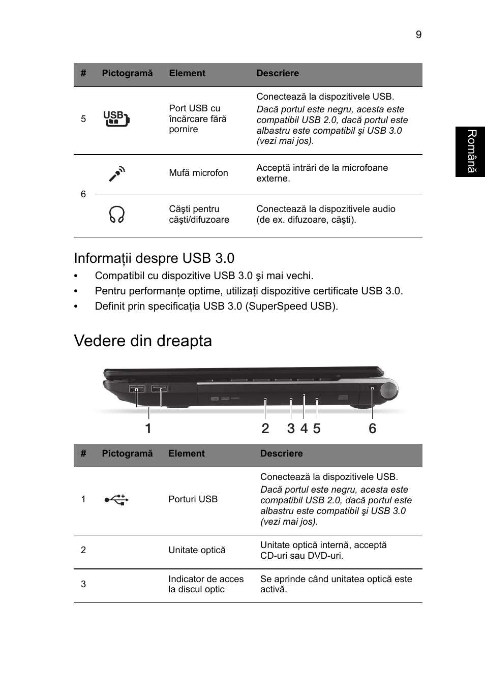 Vedere din dreapta, Informaţii despre usb 3.0 | Acer Aspire V3-431 User Manual | Page 231 / 362