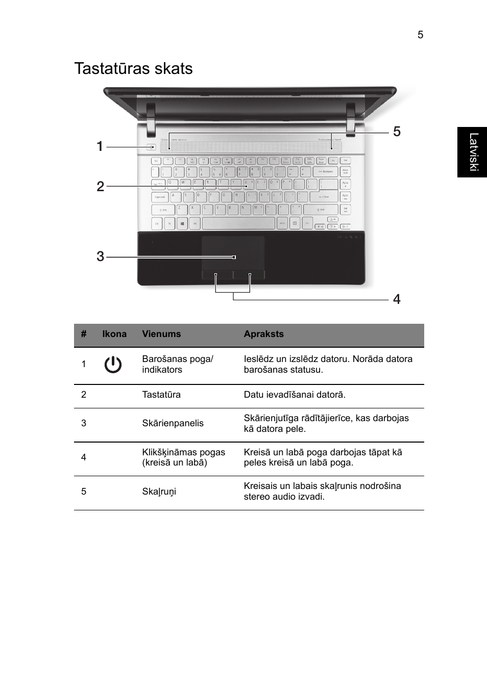 Tastatūras skats | Acer Aspire V3-431 User Manual | Page 263 / 362