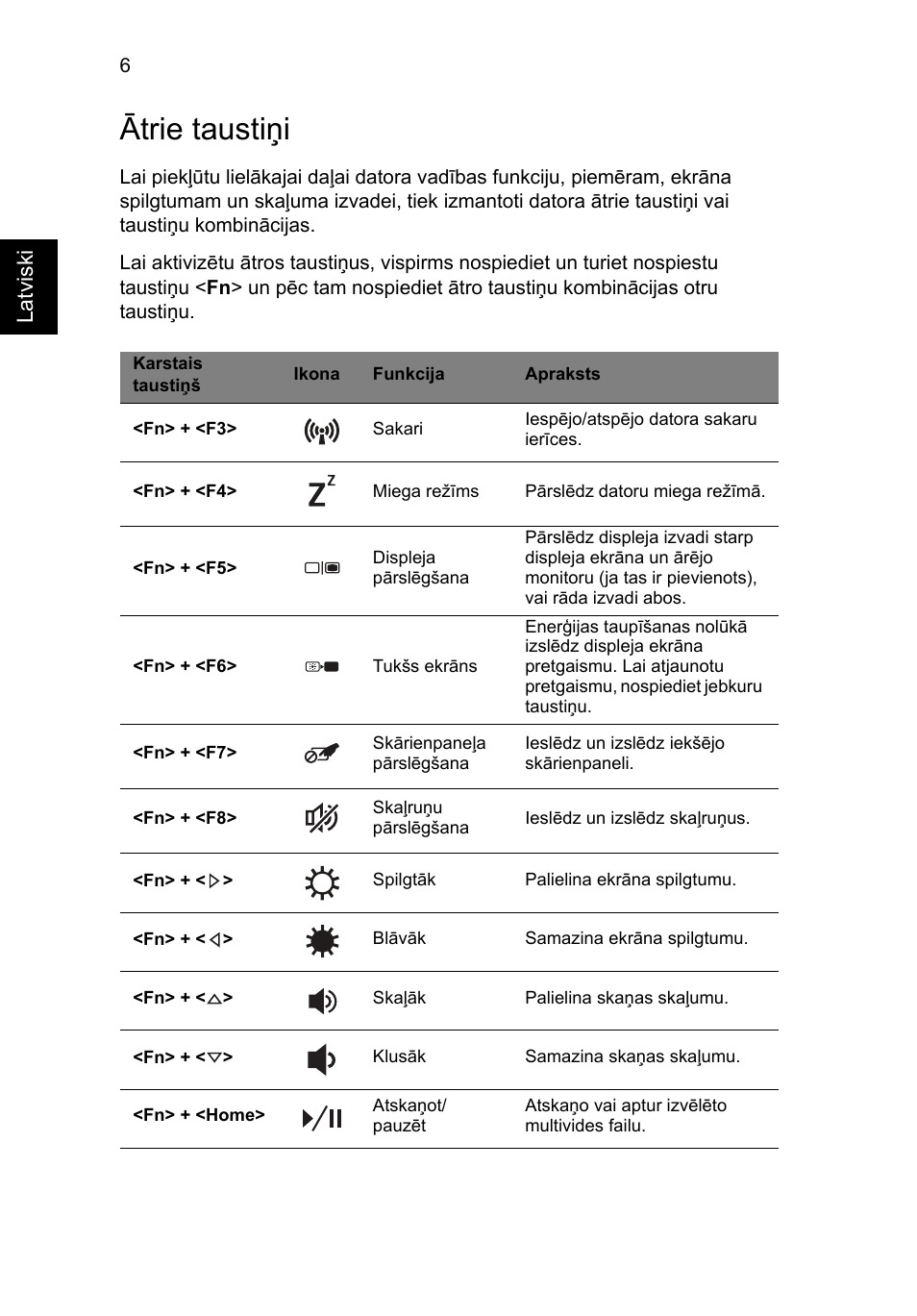 Ātrie taustiņi | Acer Aspire V3-431 User Manual | Page 264 / 362
