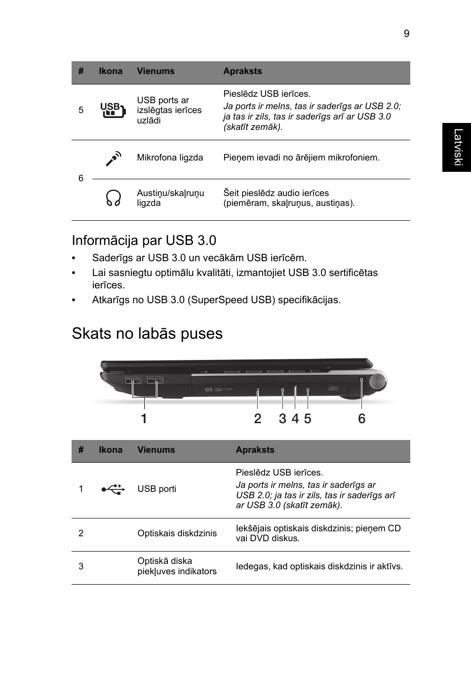 Skats no labās puses, Informācija par usb 3.0 | Acer Aspire V3-431 User Manual | Page 267 / 362