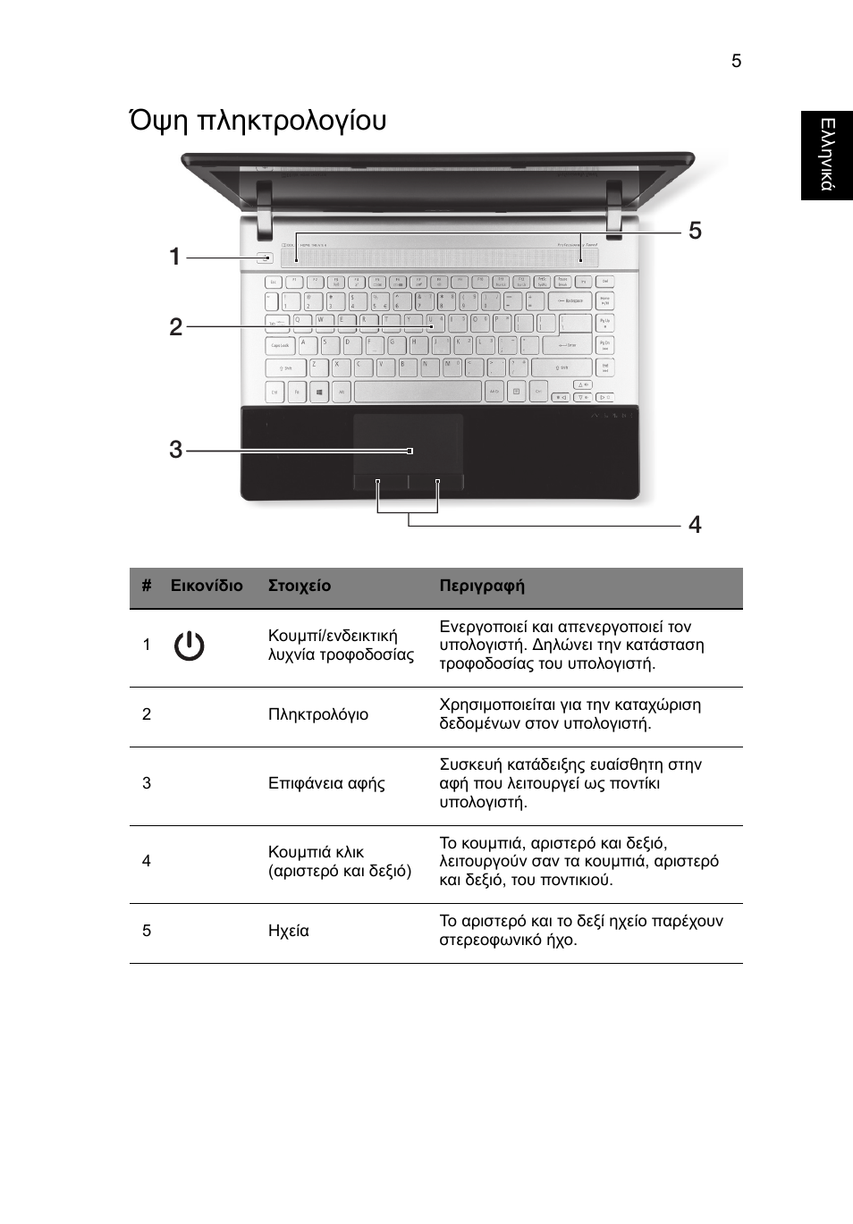 Όψη πληκτρολογίου | Acer Aspire V3-431 User Manual | Page 287 / 362