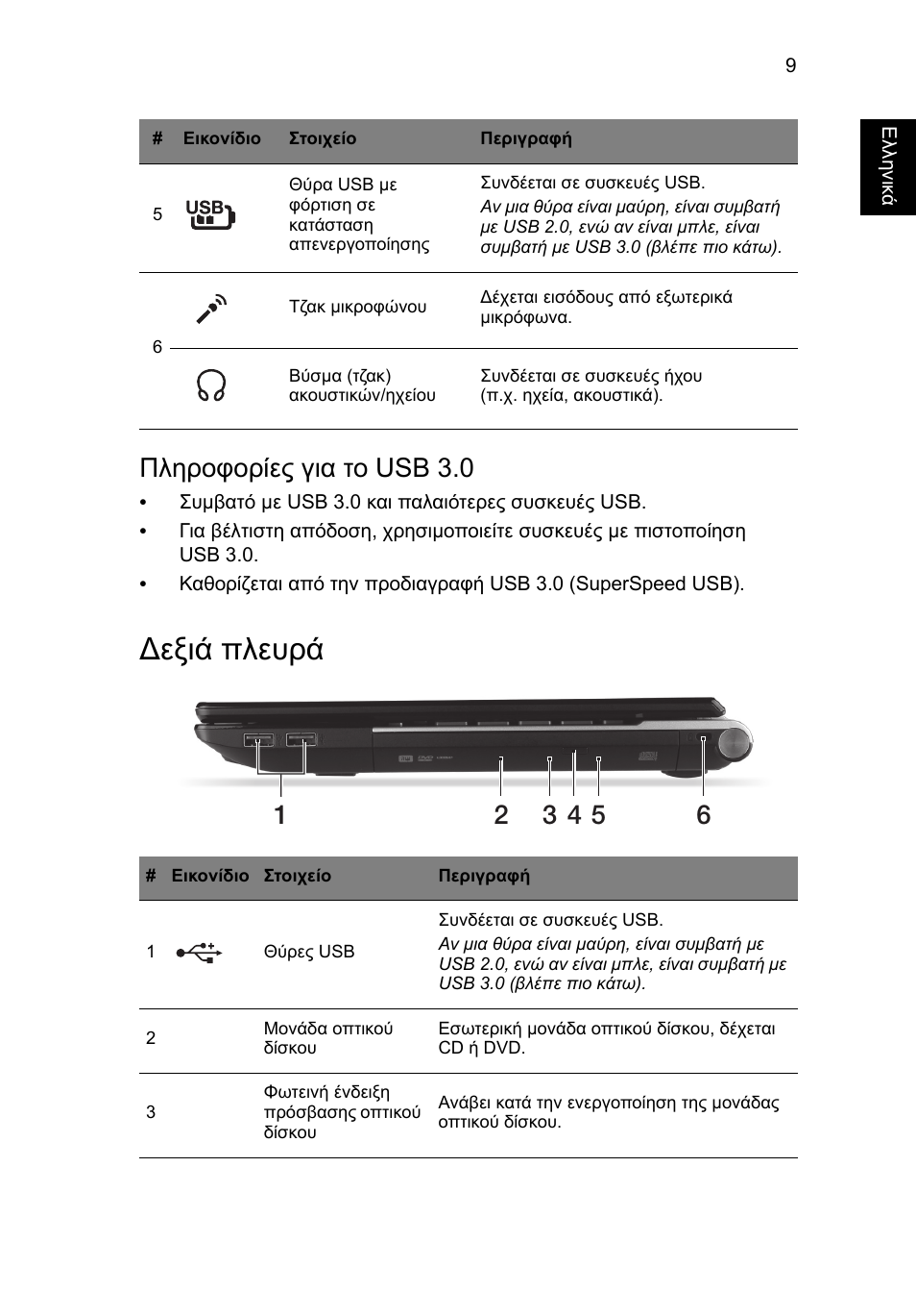 Εξιά πλευρά, Πληροφορίες για το usb 3.0 | Acer Aspire V3-431 User Manual | Page 291 / 362