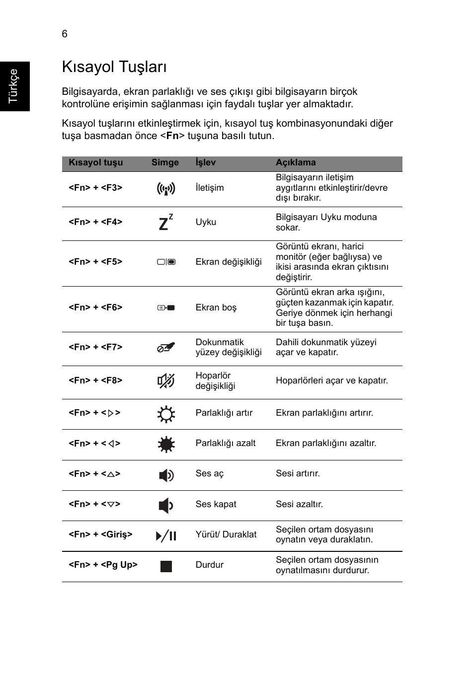 Kısayol tuşları | Acer Aspire V3-431 User Manual | Page 300 / 362