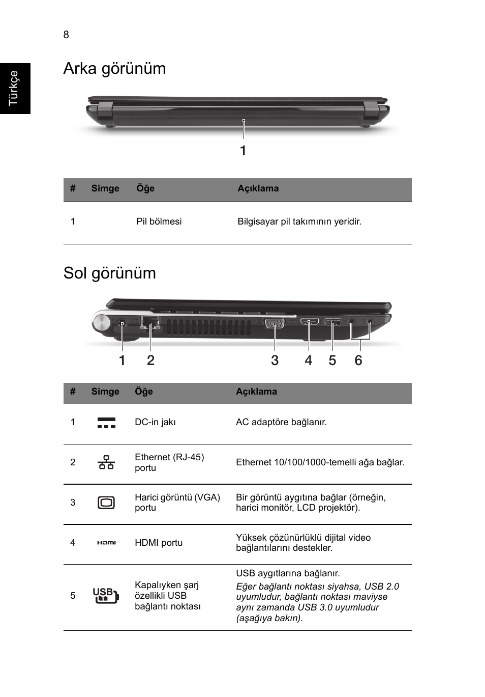 Arka görünüm, Sol görünüm, Arka görünüm sol görünüm | Acer Aspire V3-431 User Manual | Page 302 / 362