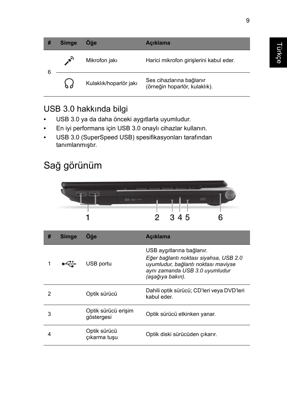 Sağ görünüm, Usb 3.0 hakkında bilgi | Acer Aspire V3-431 User Manual | Page 303 / 362