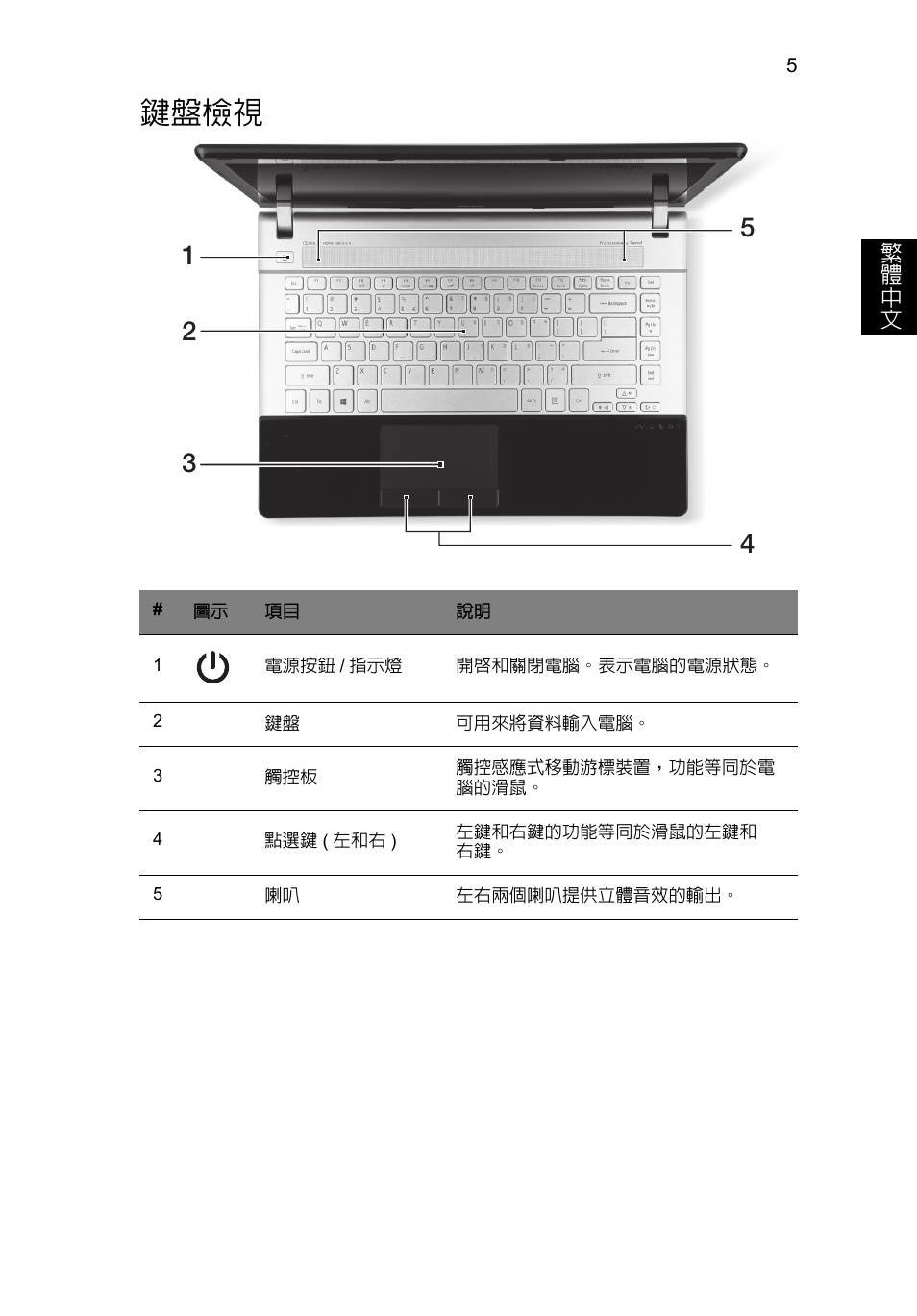 鍵盤檢視 | Acer Aspire V3-431 User Manual | Page 323 / 362