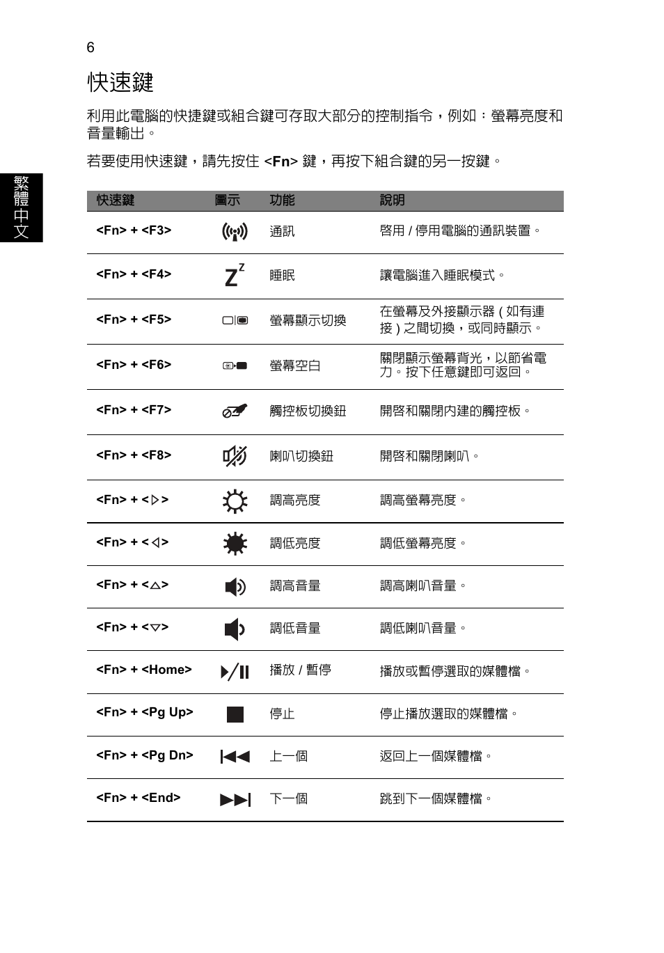 繁 體 中 文 | Acer Aspire V3-431 User Manual | Page 324 / 362