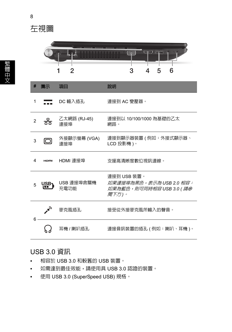 Usb 3.0 資訊 | Acer Aspire V3-431 User Manual | Page 326 / 362