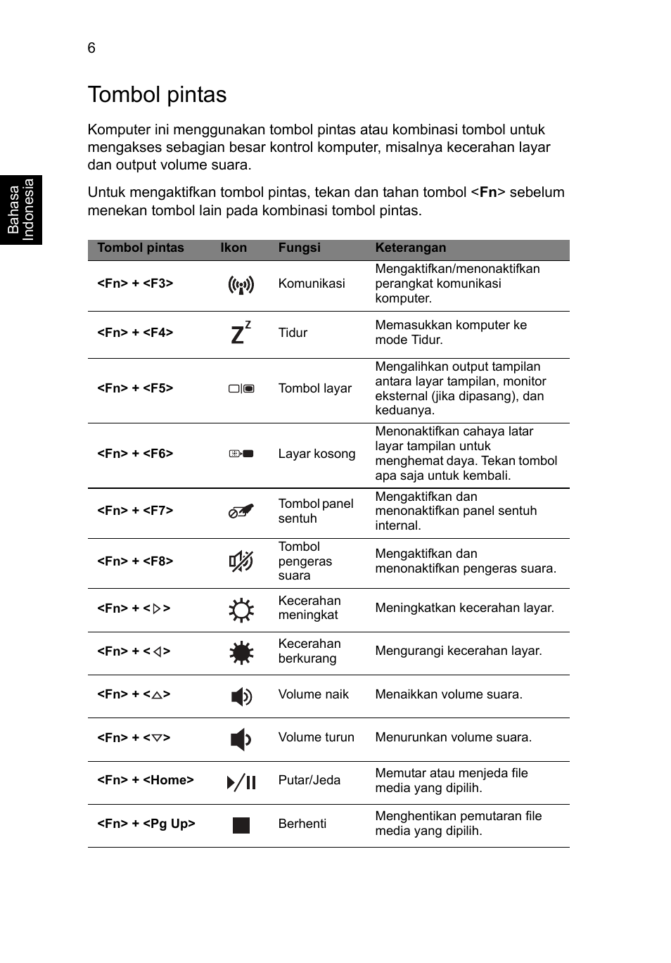 Tombol pintas | Acer Aspire V3-431 User Manual | Page 344 / 362