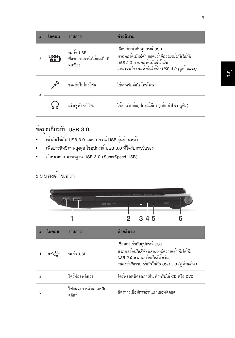 มุมมองด้านขวา, Бшббн§´йт¹¢зт, Йнбщеа¡хивз¡сº usb 3.0 | Acer Aspire V3-431 User Manual | Page 359 / 362