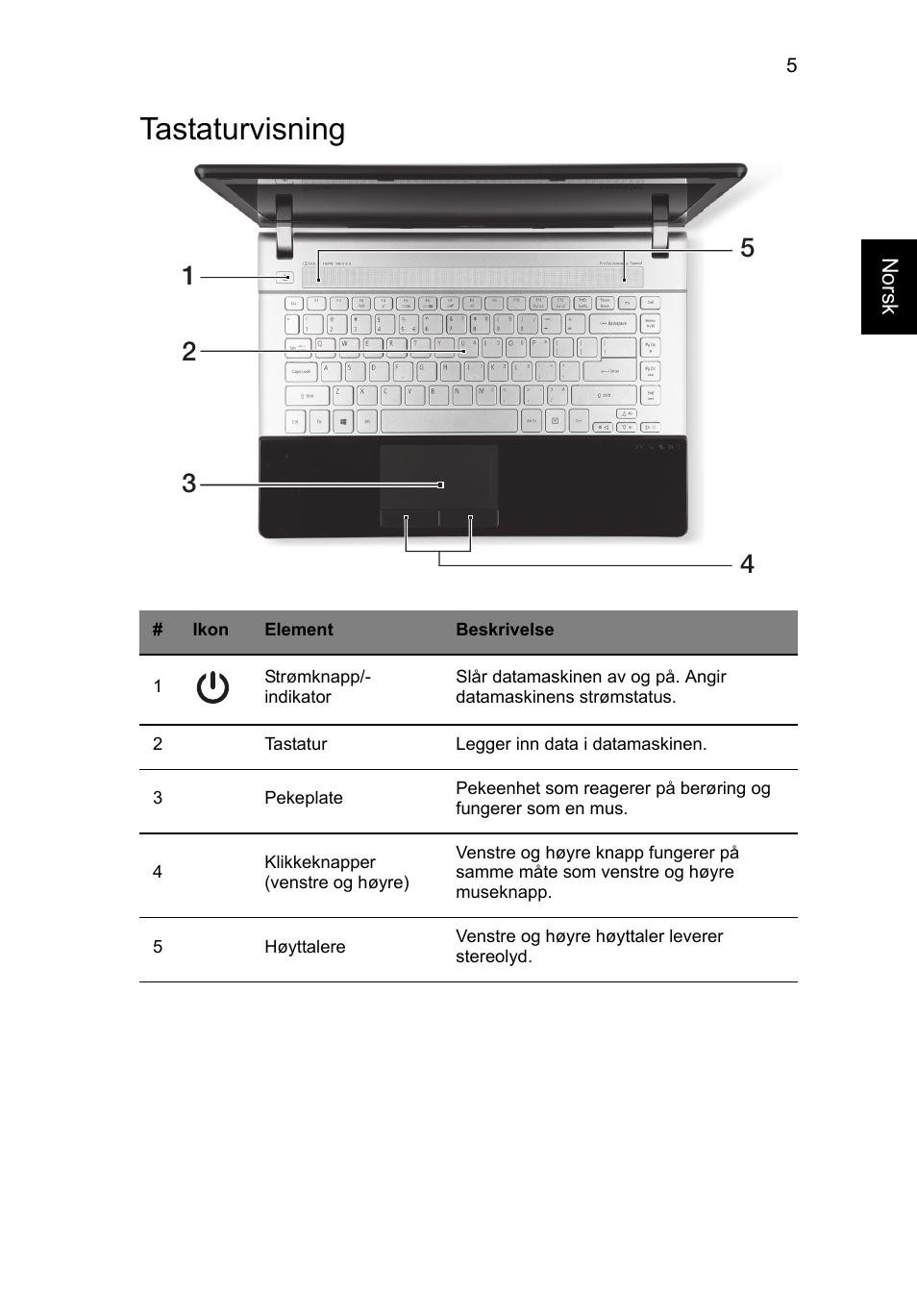 Tastaturvisning | Acer Aspire V3-431 User Manual | Page 95 / 362