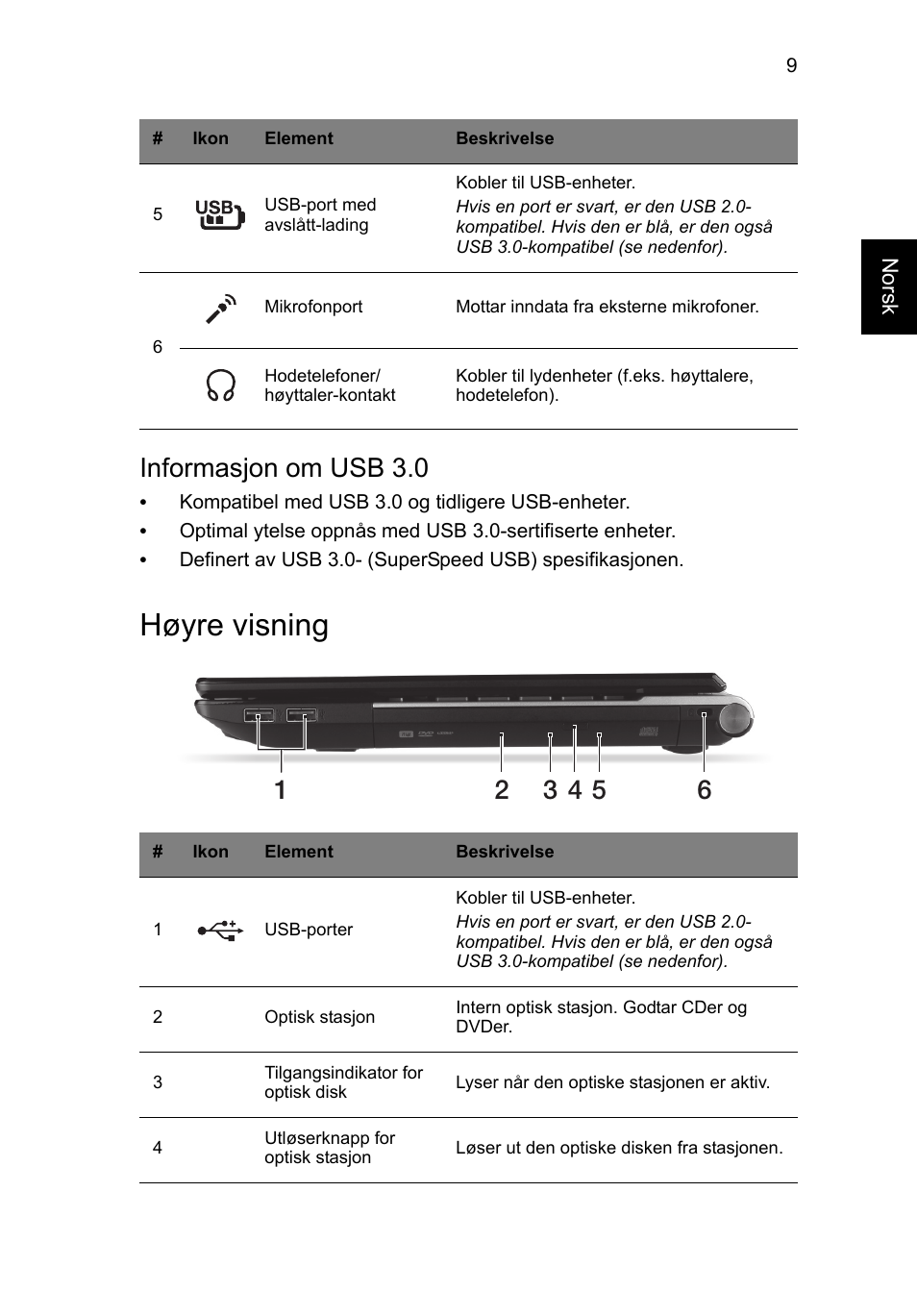 Høyre visning, Informasjon om usb 3.0 | Acer Aspire V3-431 User Manual | Page 99 / 362