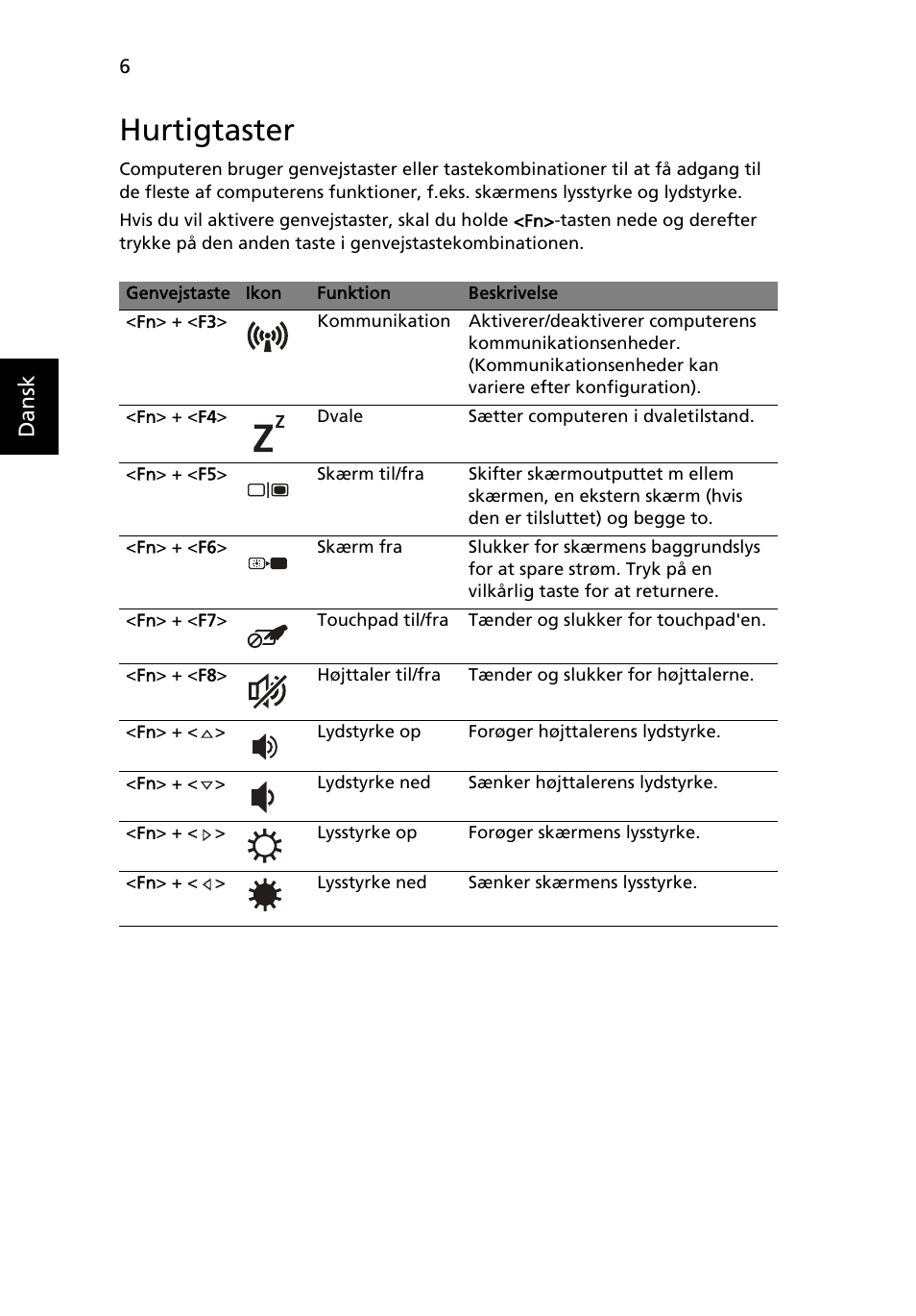 Hurtigtaster | Acer TravelMate 6594G User Manual | Page 106 / 376