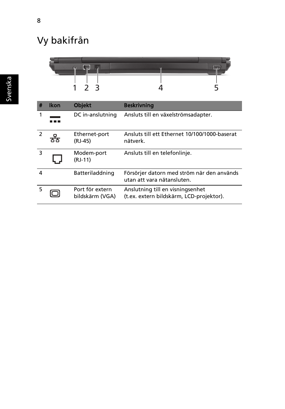 Vy bakifrån | Acer TravelMate 6594G User Manual | Page 120 / 376