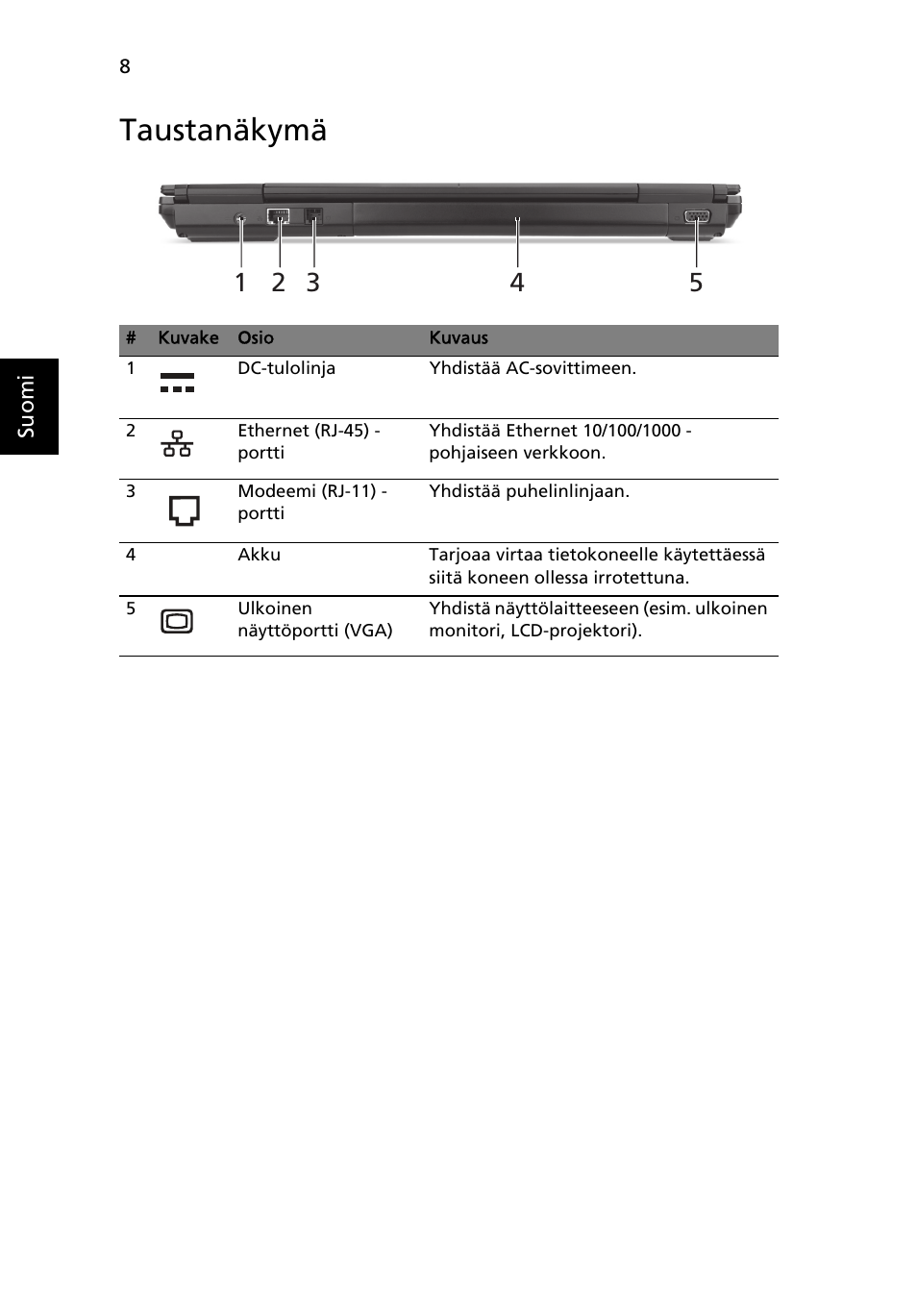 Taustanäkymä | Acer TravelMate 6594G User Manual | Page 132 / 376