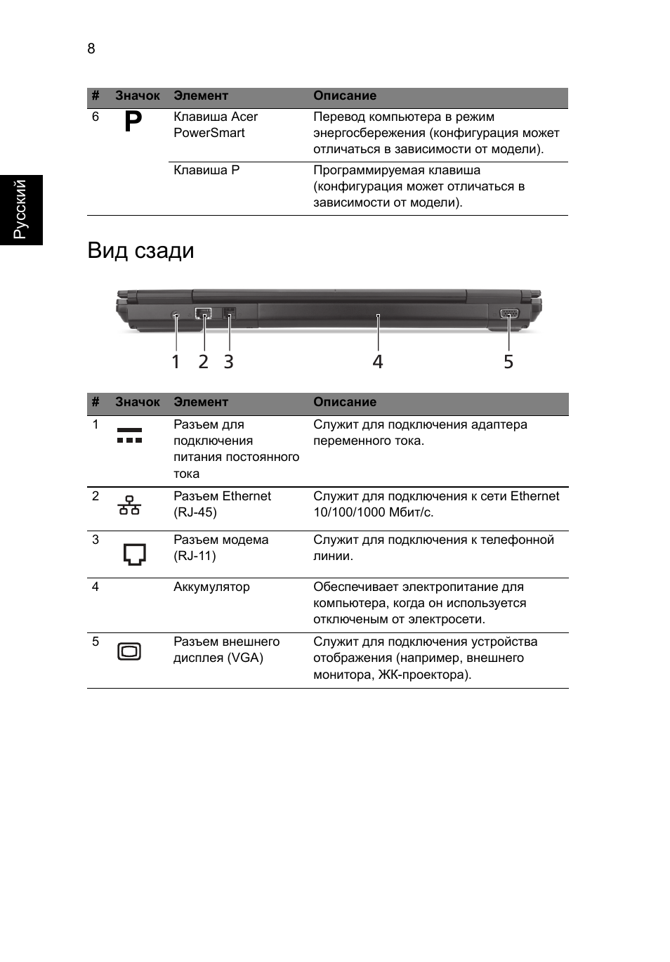 Вид сзади | Acer TravelMate 6594G User Manual | Page 144 / 376