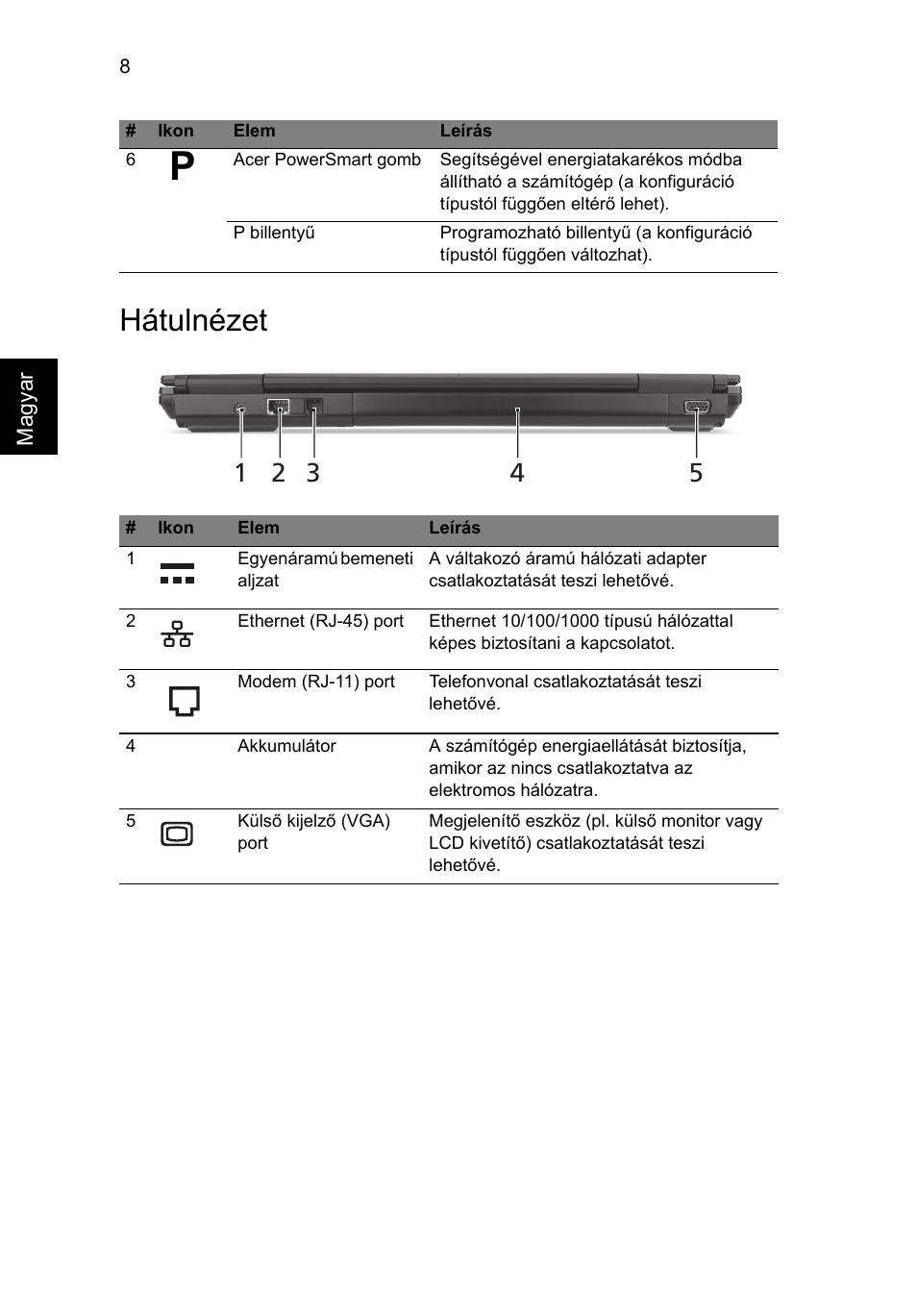 Hátulnézet | Acer TravelMate 6594G User Manual | Page 168 / 376