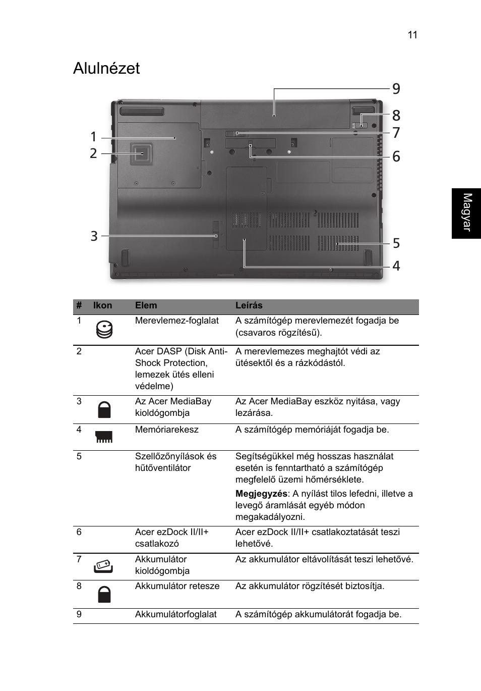 Alulnézet | Acer TravelMate 6594G User Manual | Page 171 / 376