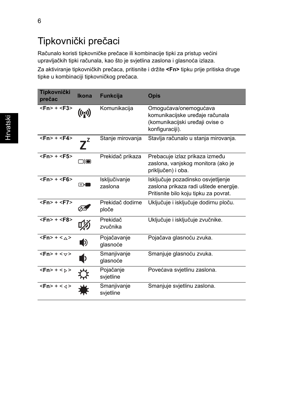 Tipkovnički prečaci | Acer TravelMate 6594G User Manual | Page 214 / 376