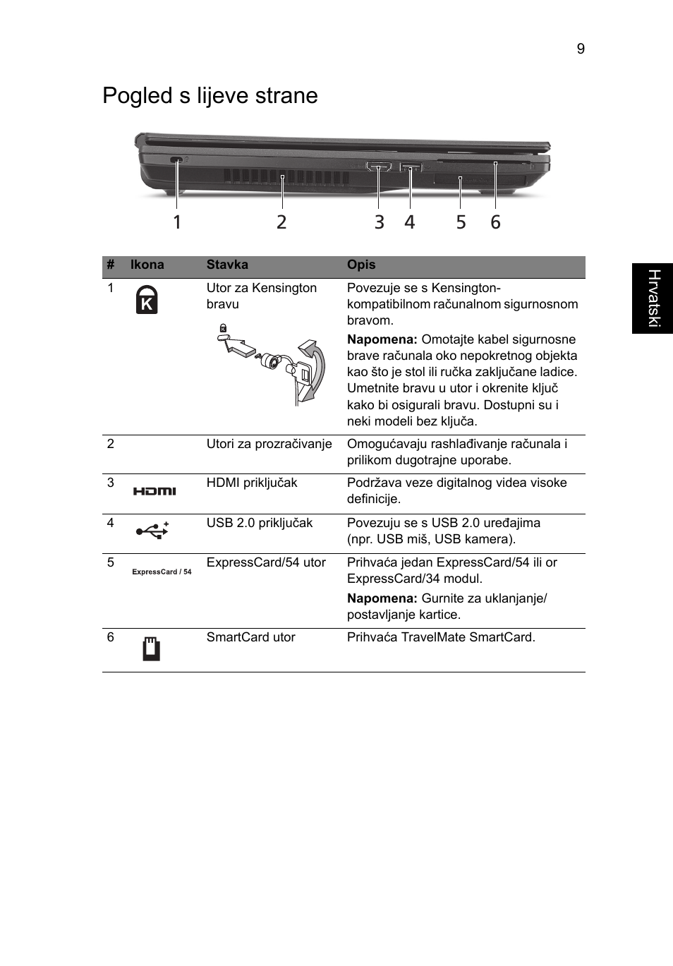 Pogled s lijeve strane | Acer TravelMate 6594G User Manual | Page 217 / 376