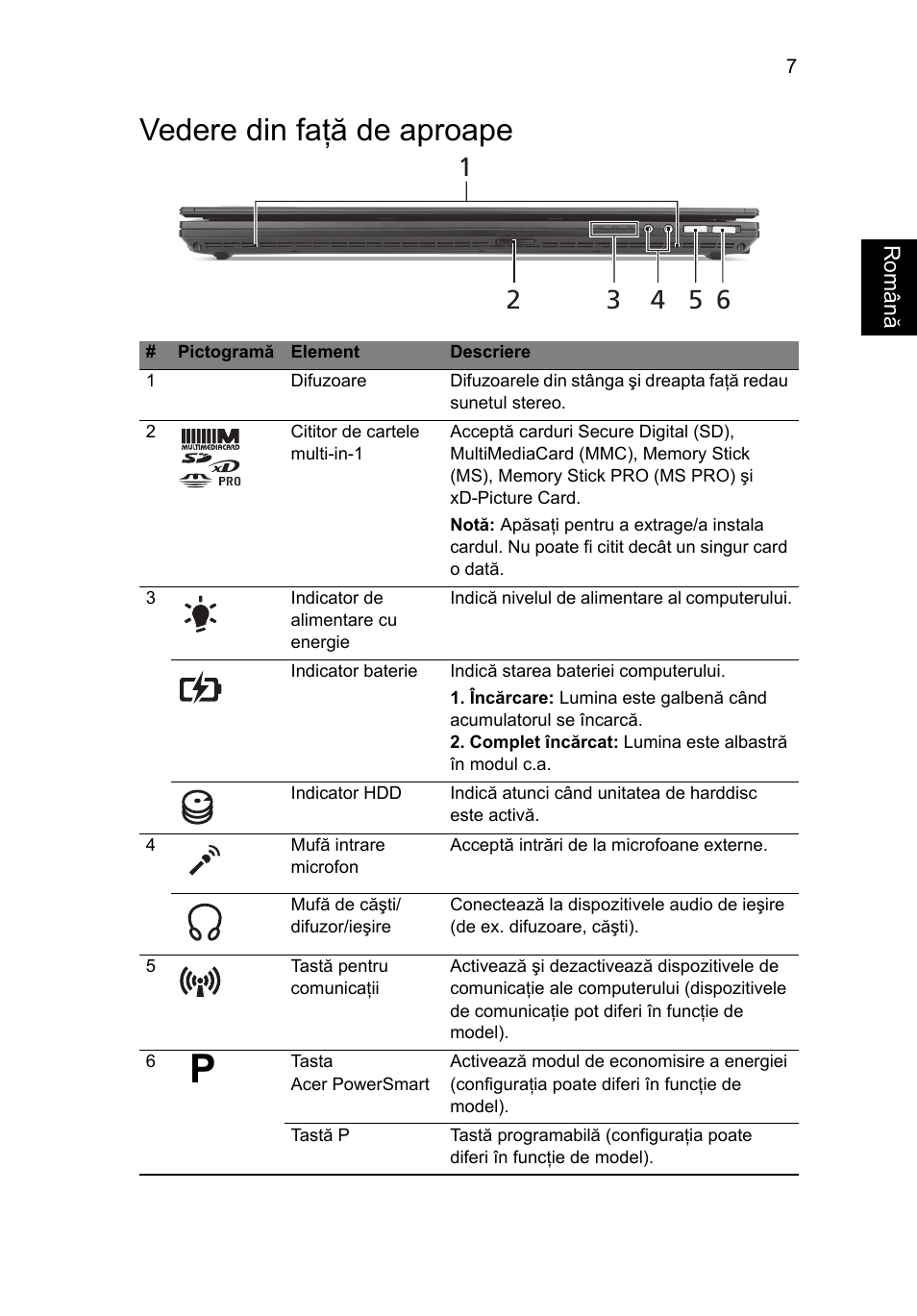 Vedere din faţă de aproape | Acer TravelMate 6594G User Manual | Page 227 / 376