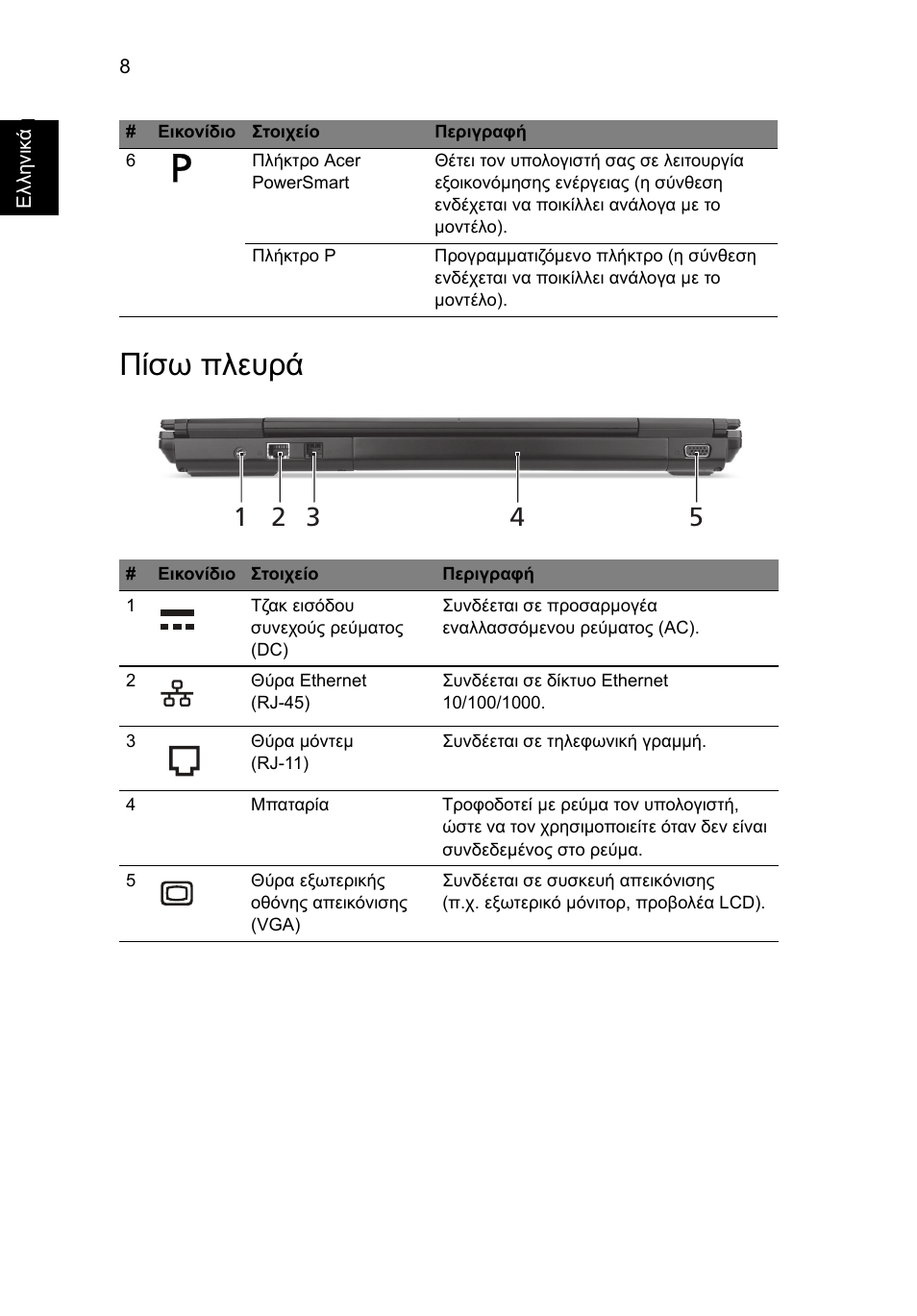 Πίσω πλευρά | Acer TravelMate 6594G User Manual | Page 288 / 376