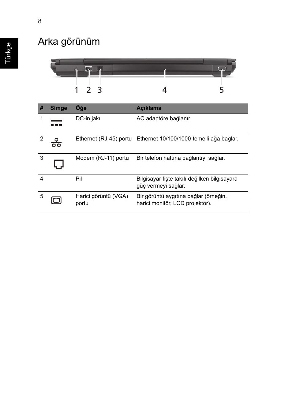 Arka görünüm | Acer TravelMate 6594G User Manual | Page 300 / 376