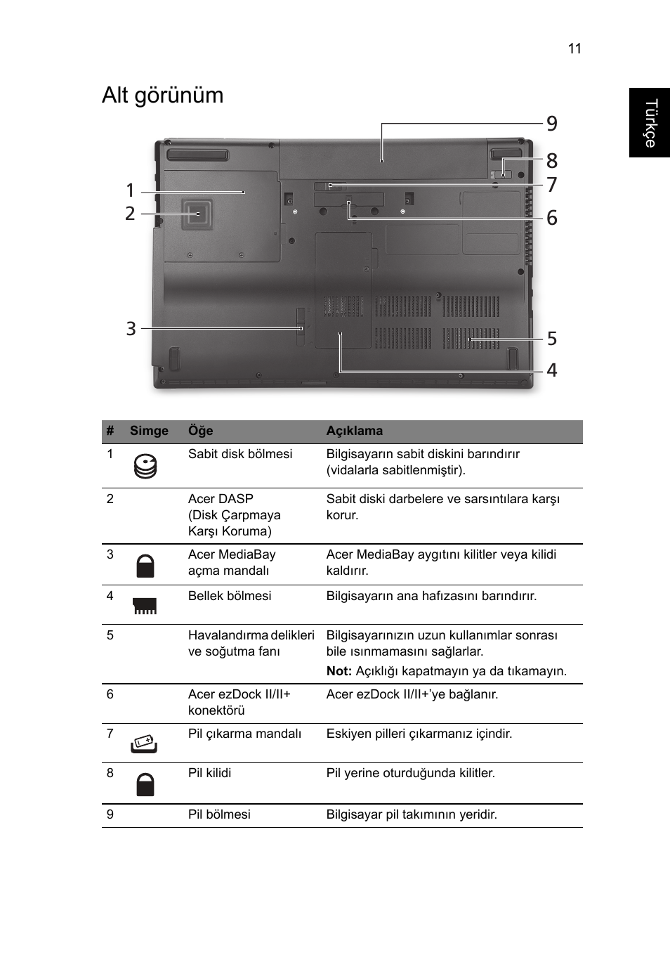 Alt görünüm | Acer TravelMate 6594G User Manual | Page 303 / 376