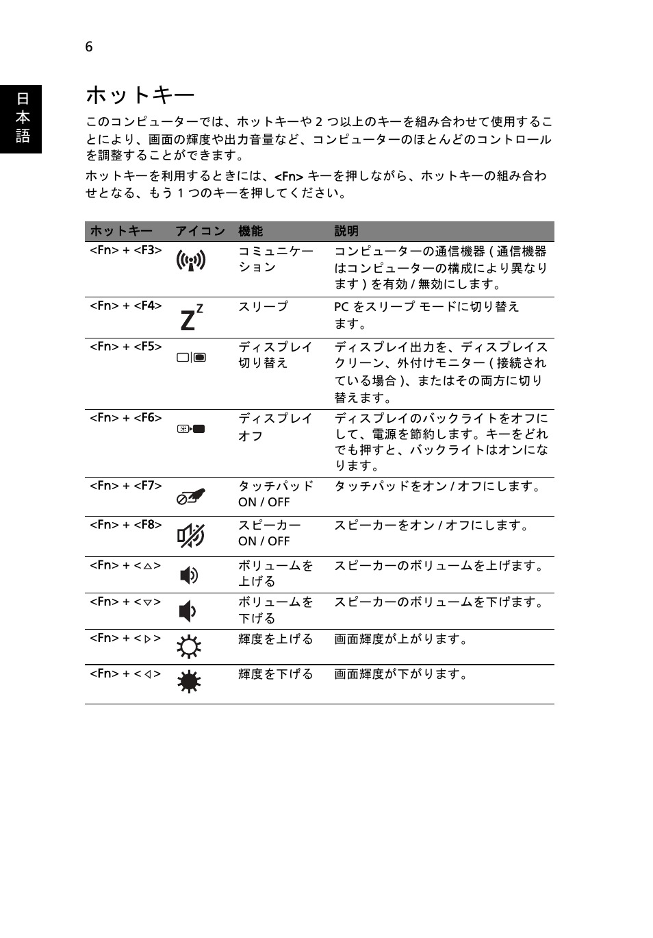 ホットキー, 日 本 語 | Acer TravelMate 6594G User Manual | Page 310 / 376