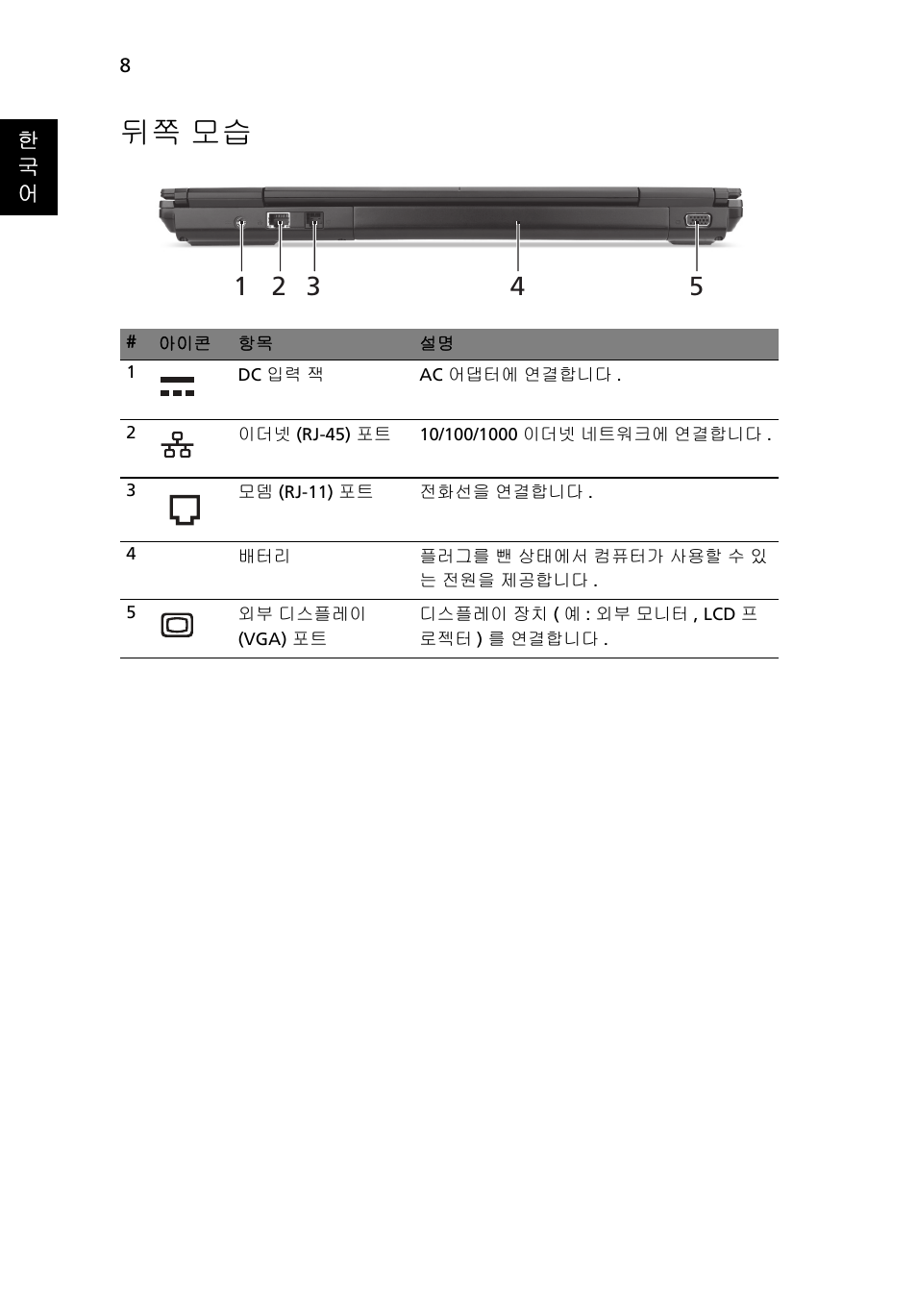 뒤쪽 모습 | Acer TravelMate 6594G User Manual | Page 324 / 376