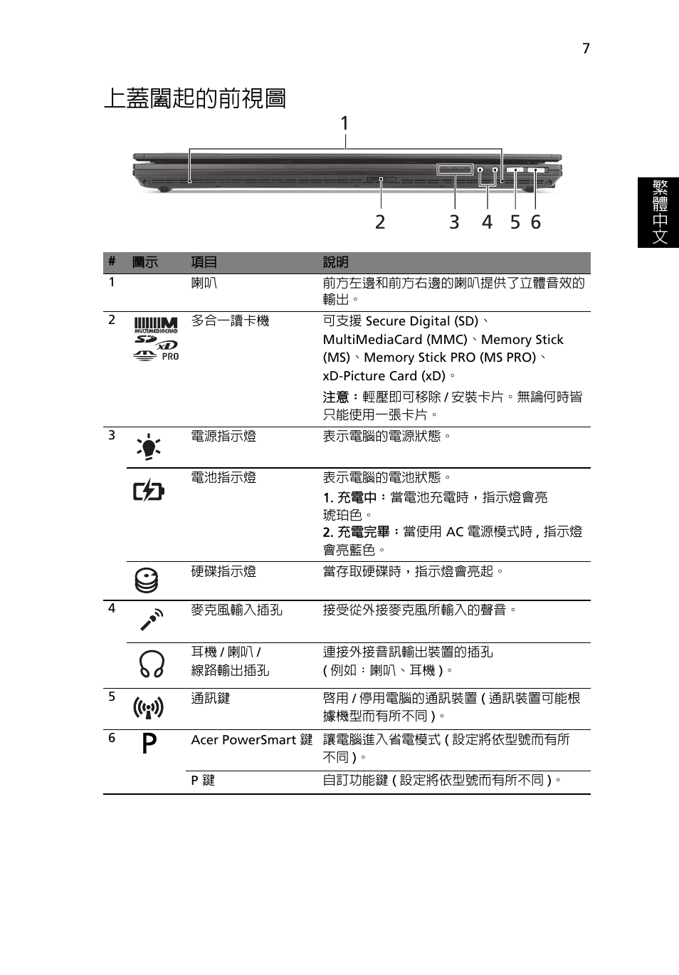 上蓋闔起的前視圖, 繁 體 中 文 | Acer TravelMate 6594G User Manual | Page 335 / 376