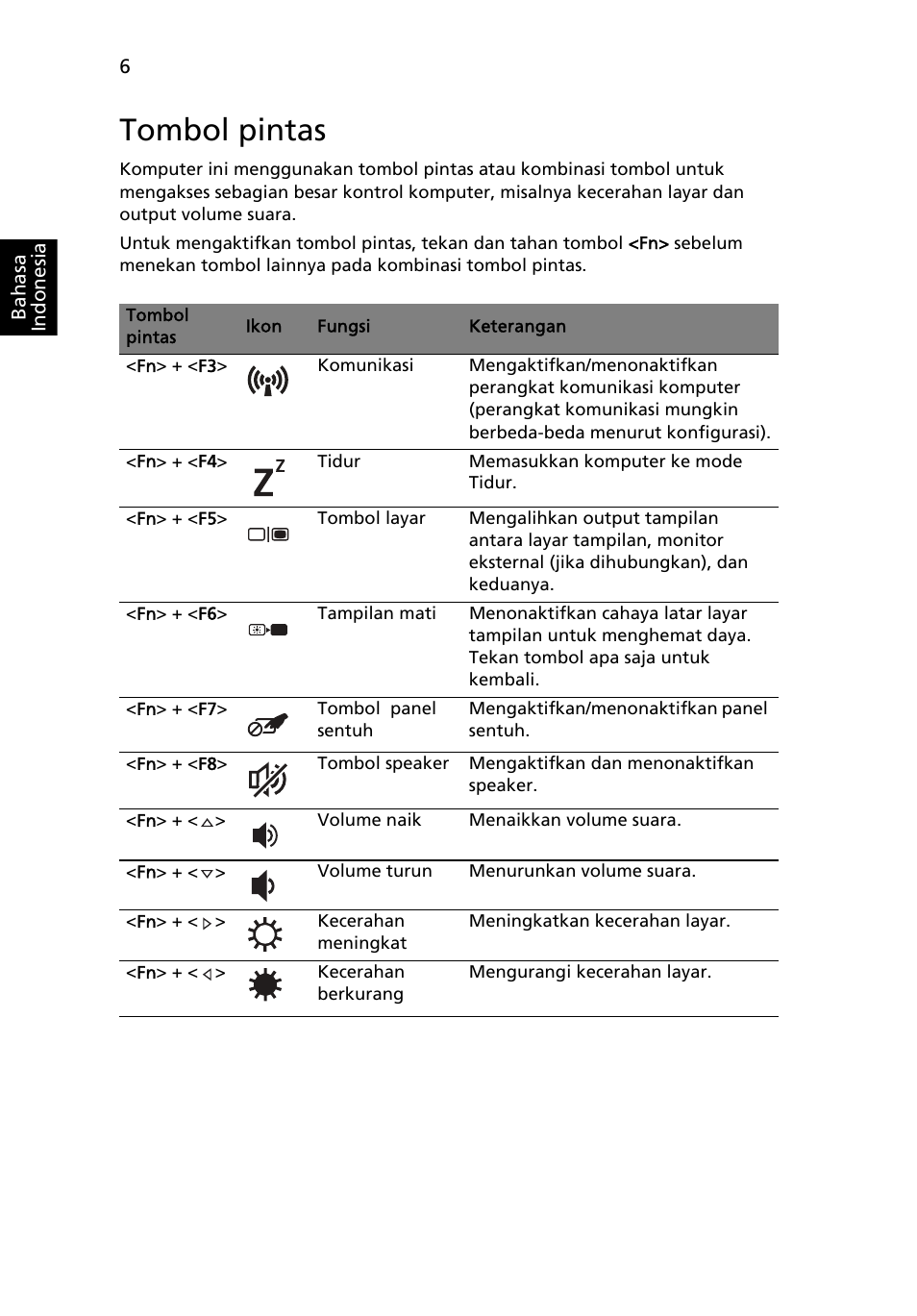 Tombol pintas | Acer TravelMate 6594G User Manual | Page 358 / 376