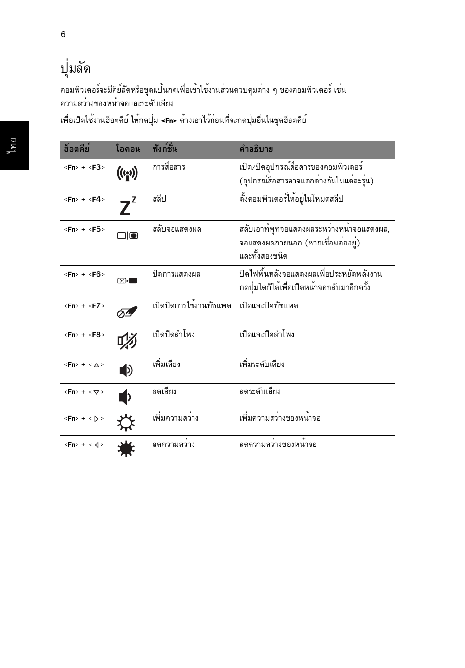 ปุ่มลัด, Шибес | Acer TravelMate 6594G User Manual | Page 370 / 376