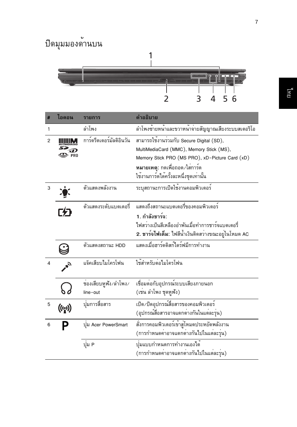 ปิดมุมมองด้านบ, Ф´бшббн§´йт¹º | Acer TravelMate 6594G User Manual | Page 371 / 376