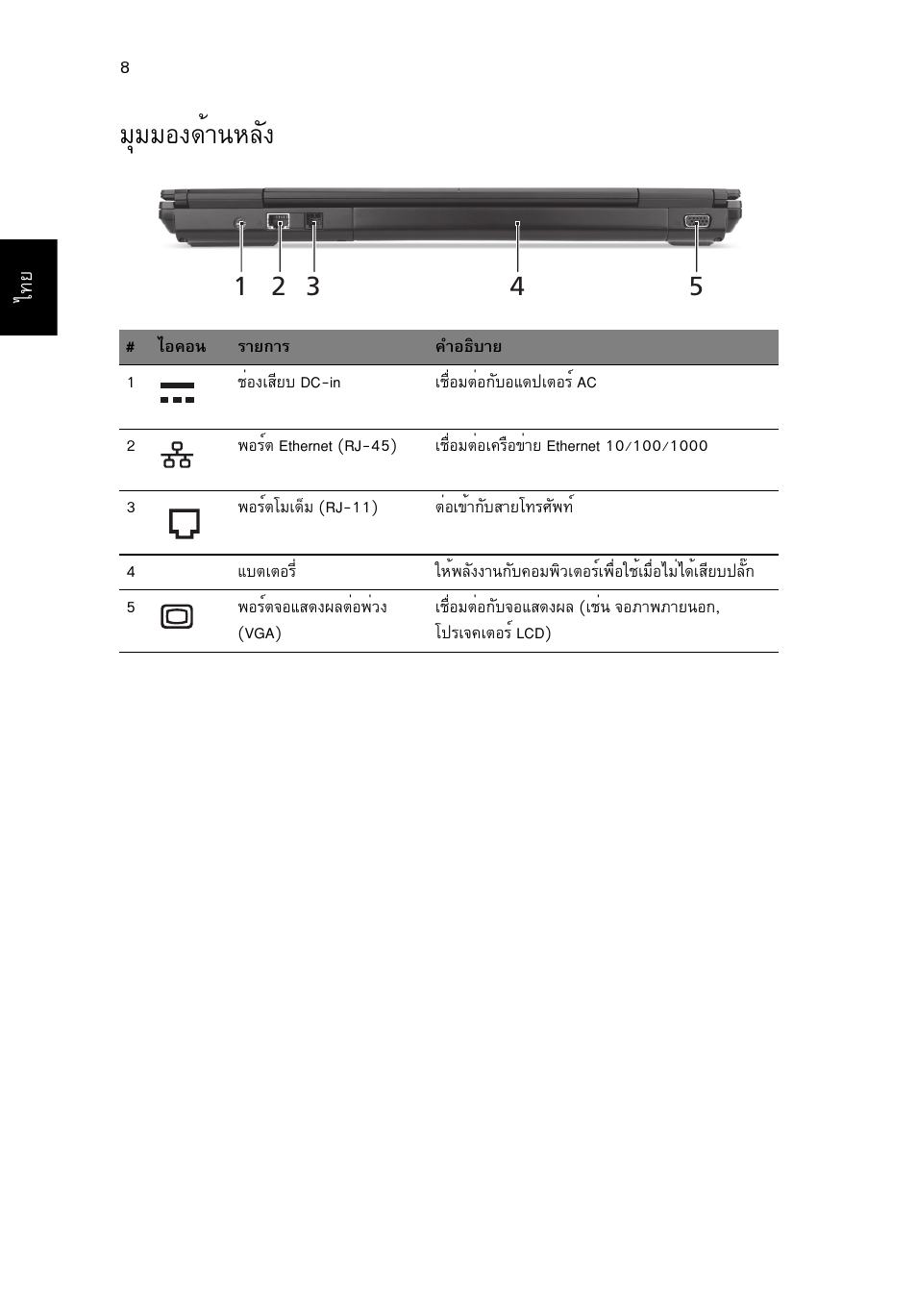 มุมมองด้านหลัง, Бшббн§´йт¹лес | Acer TravelMate 6594G User Manual | Page 372 / 376