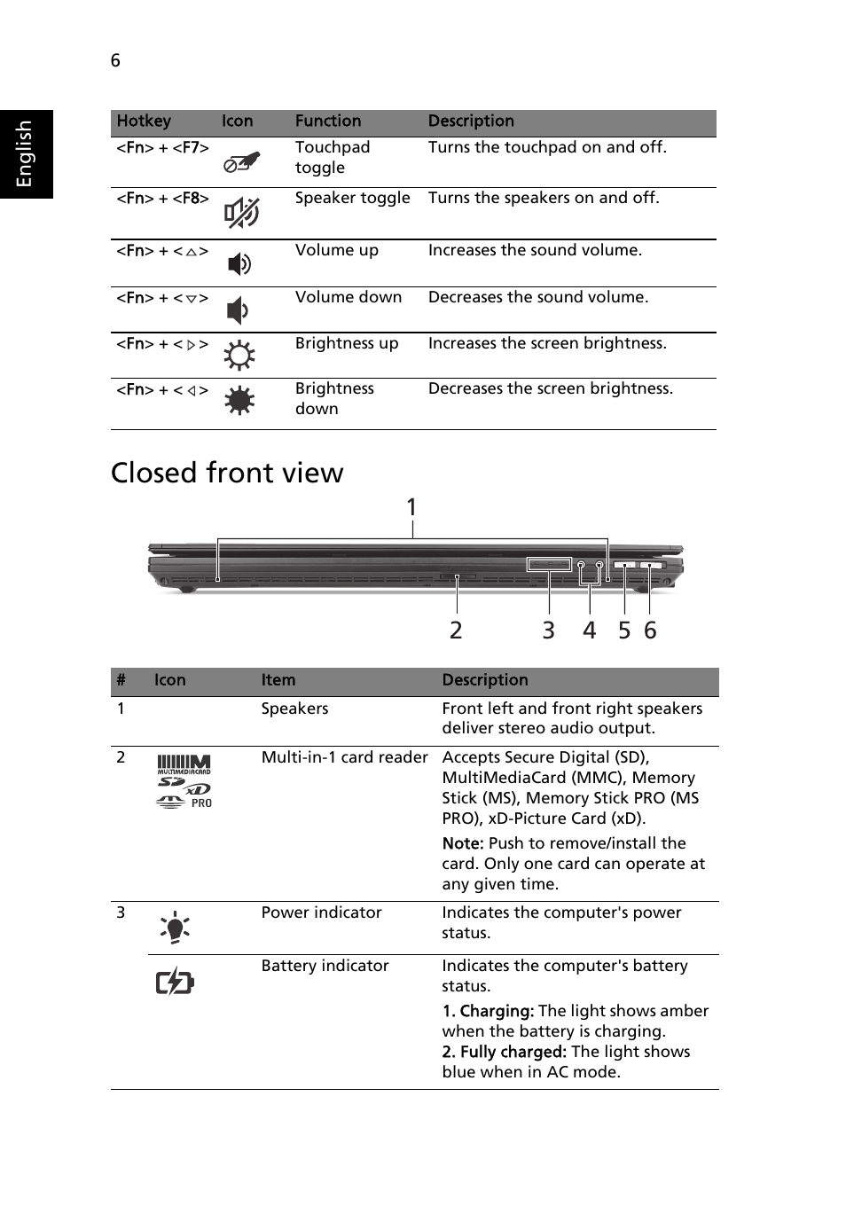 Closed front view | Acer TravelMate 6594G User Manual | Page 8 / 376