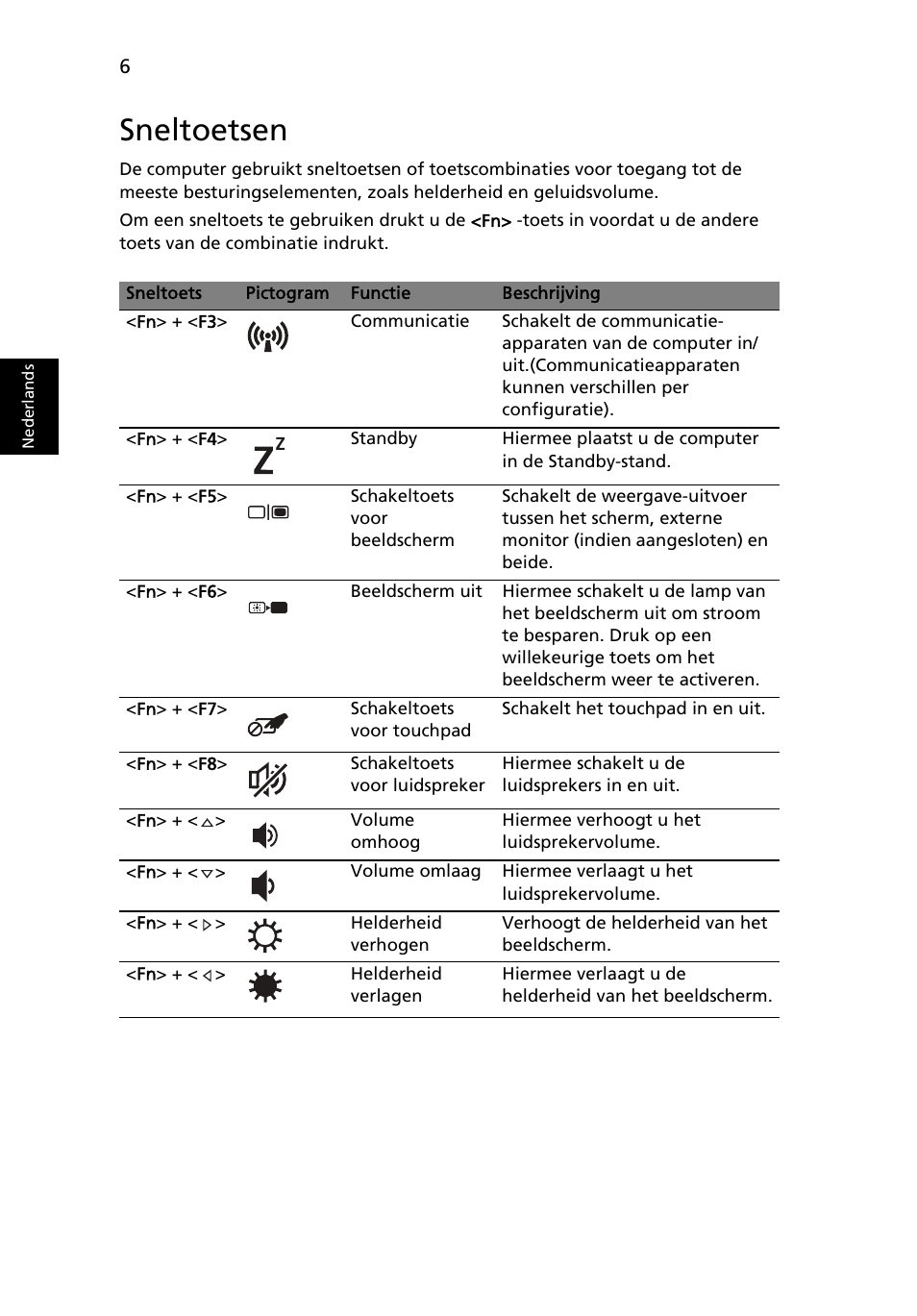 Sneltoetsen | Acer TravelMate 6594G User Manual | Page 82 / 376