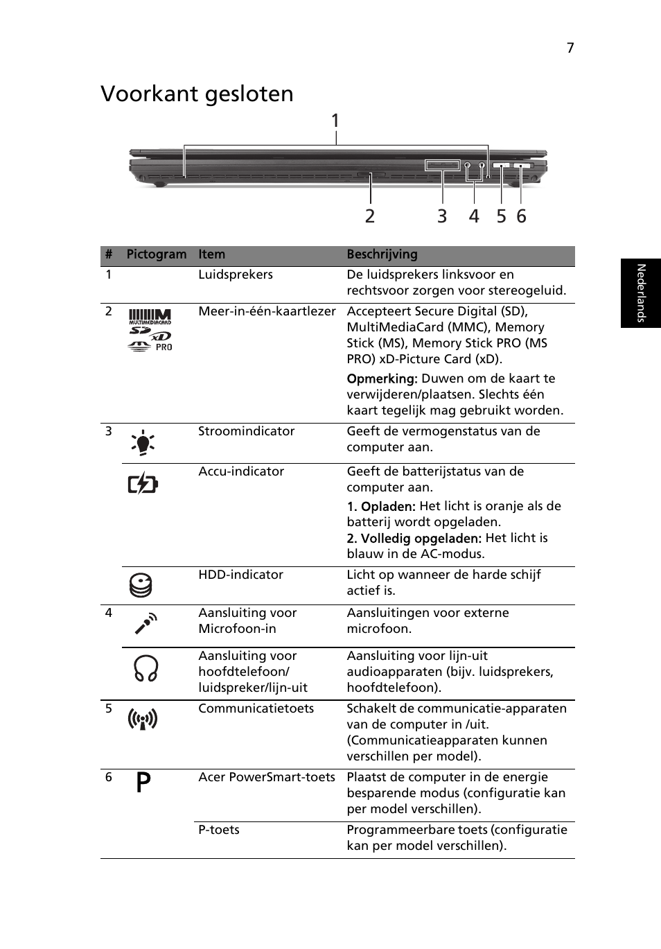 Voorkant gesloten | Acer TravelMate 6594G User Manual | Page 83 / 376