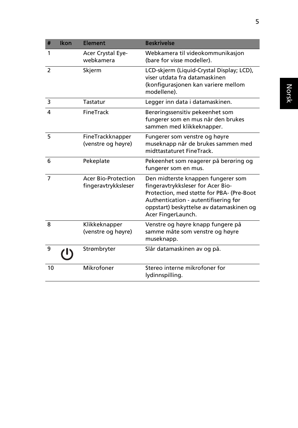 Norsk | Acer TravelMate 6594G User Manual | Page 93 / 376