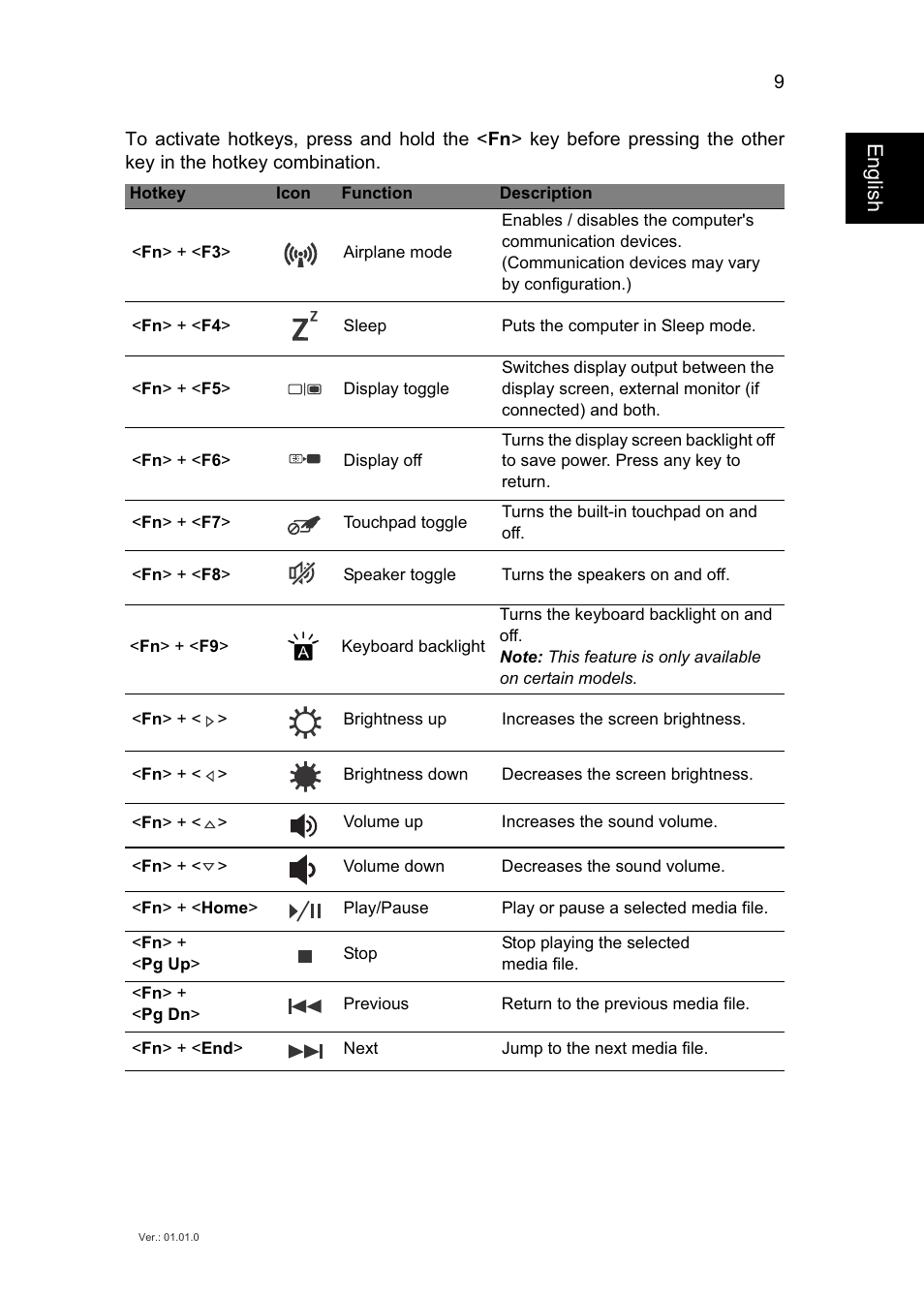 English | Acer Aspire M5-583P User Manual | Page 9 / 12