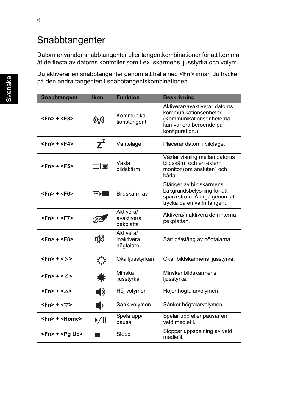 Snabbtangenter | Acer Aspire V3-771G User Manual | Page 120 / 366